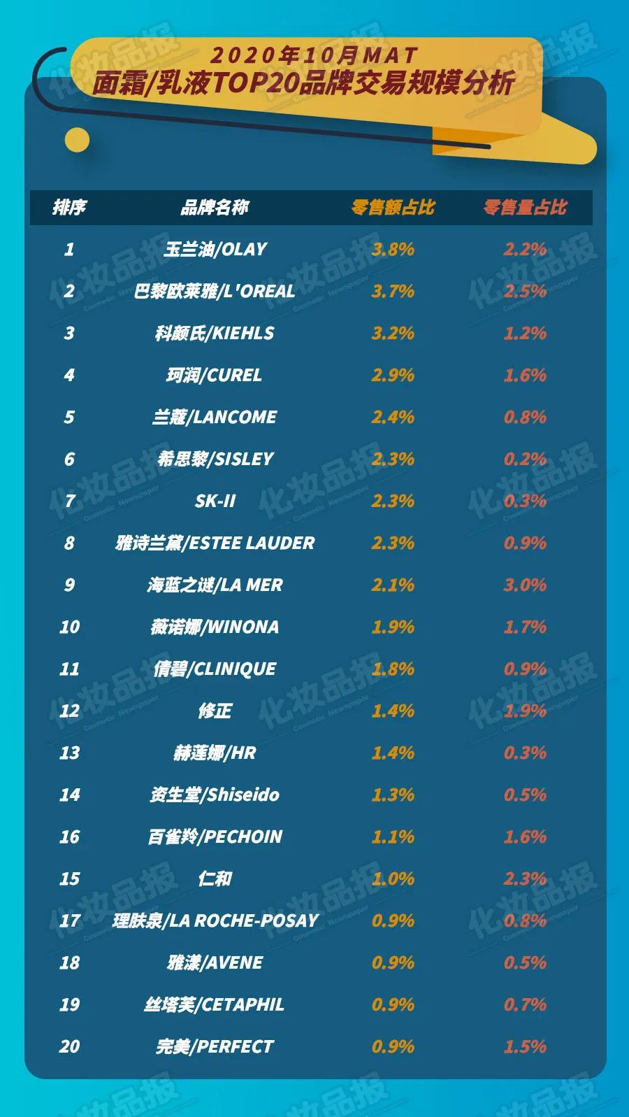 34元小众贵妇膏打败海蓝之谜，它是如何做到的？