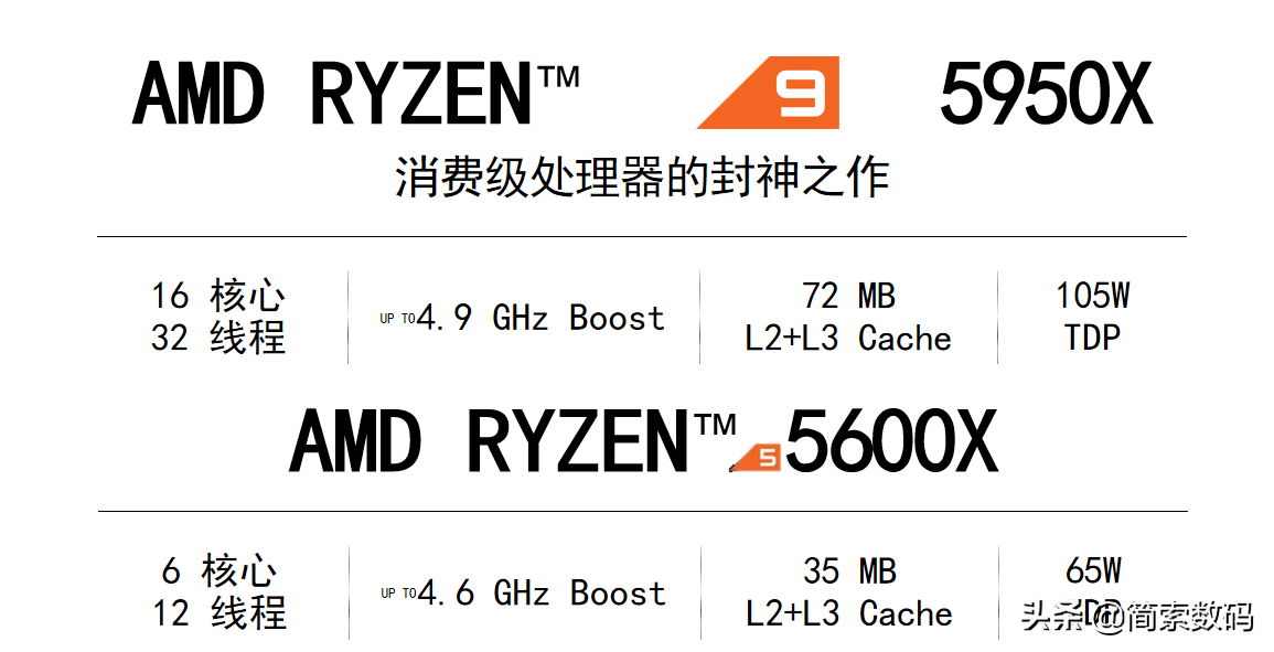 外星人台式机AMD新品Aurora R10详解