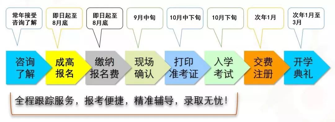 安徽建筑大学2019年成人高等教育招生简章