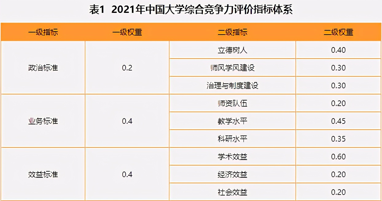 权威！最新全国高校排名发布，西南交通大学位居全国前列！