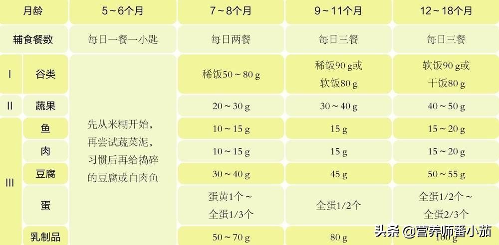 辅食过敏太可怕！如何预防辅食过敏？一岁内“辅食黑名单”请牢记