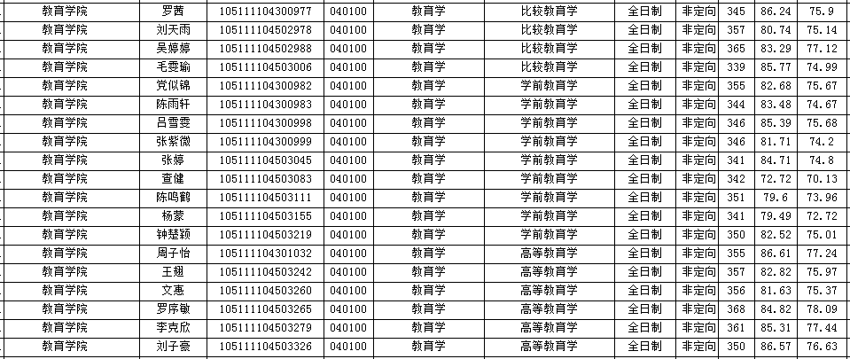 2021年华中师范大学教育学复试详解（附分数线、拟录取名单）