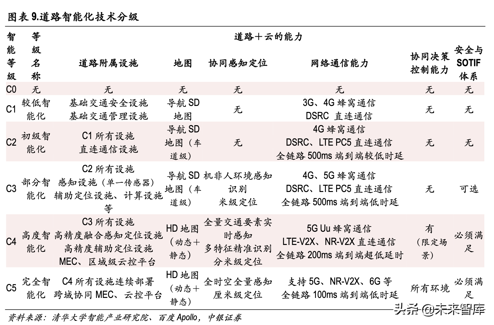 智能网联汽车发展报告：互联网汽车App下载趋势分析
