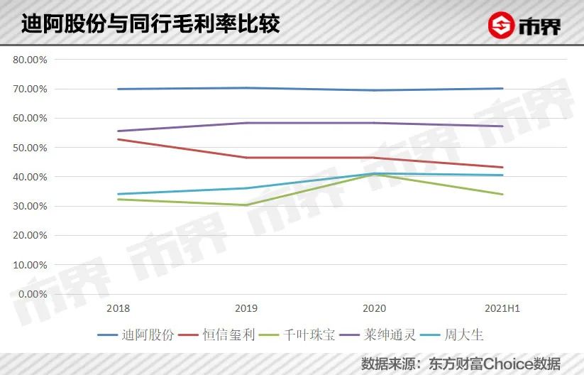 DR钻戒一个口号套住年轻人，半年卖了23亿元，要在创业板上市