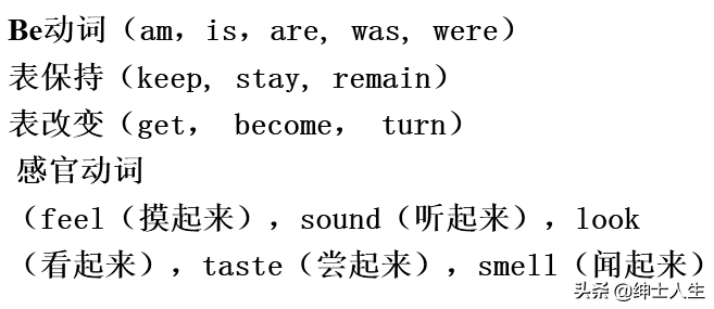 七年级英语（下）期末复习——单词词性、句子成分和结构