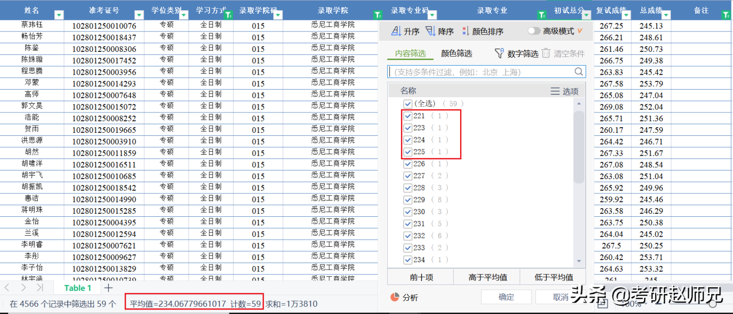 上海大学考研数据分析，211，专硕看好学费再选择哦