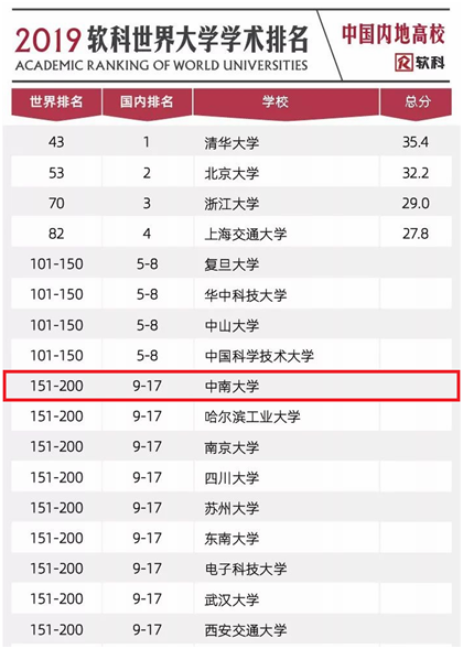 或许，湖南这所985高校，就是这个夏天全国最“热”的地方！
