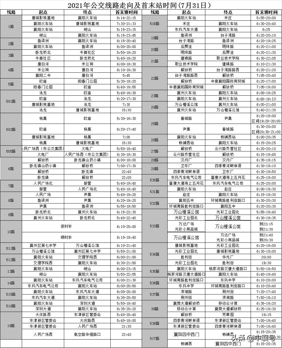 襄阳至丹江口汽车票信息全攻略