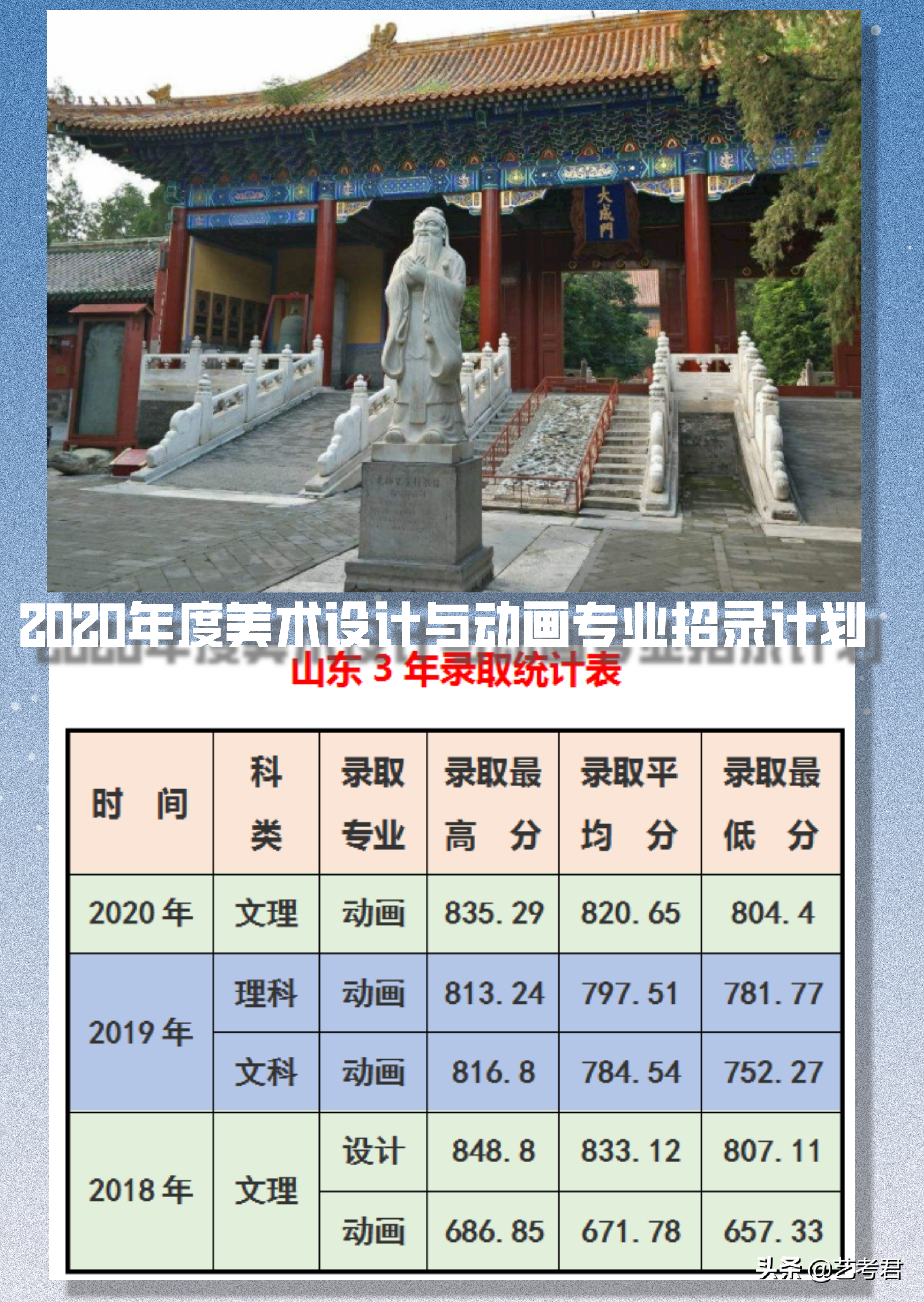 我在同济大学等你！艺考生美术设计类和动画专业招录政策解读