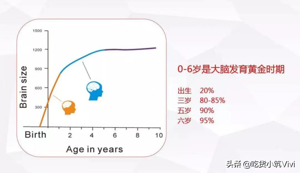 如何给0-3岁宝宝选择DHA？宝妈美食博主亲自体验，这样选择更靠谱