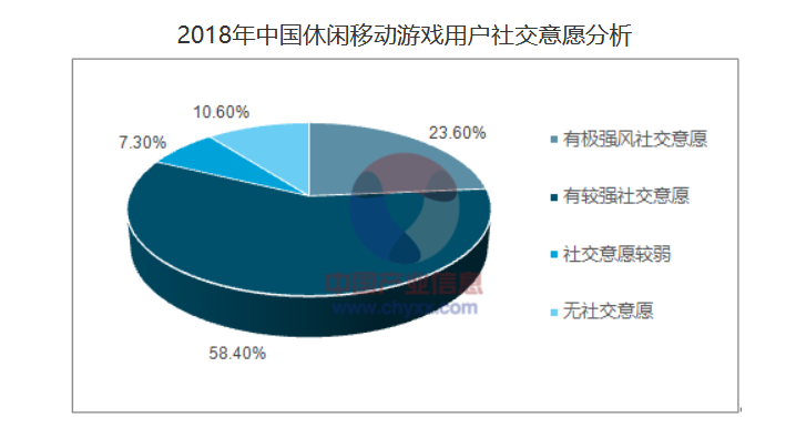 从游戏的社交化开始谈起——以《人类跌落梦境》为例