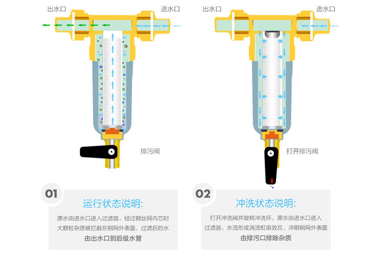 水污染日渐严重，如何给家庭用水把关，正确挑对前置过滤器？