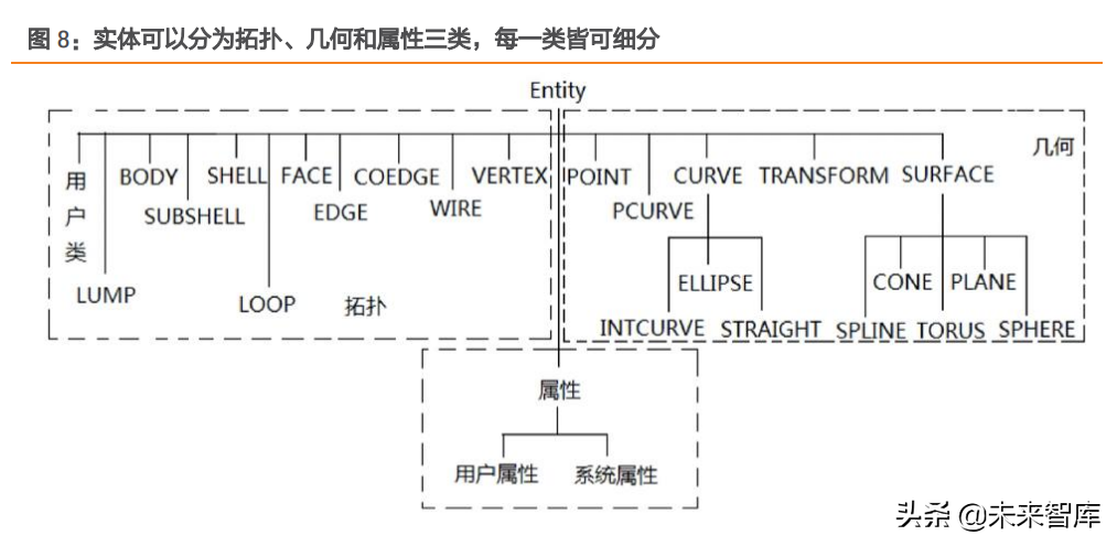 工业软件行业专题报告：工业软件底层技术剖析