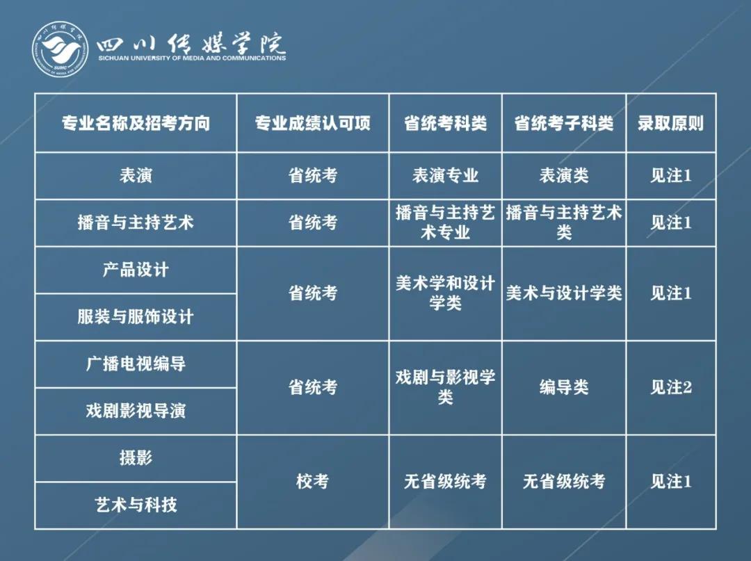 四川传媒学院2021年拟招艺术类专业报考条件及录取原则