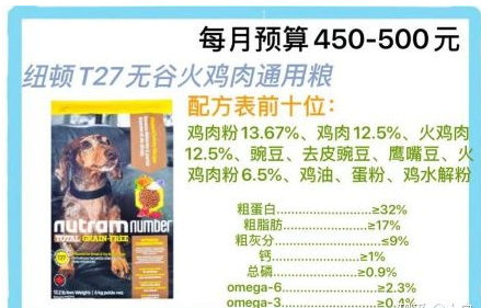2021年狗粮品牌推荐+性价比高的狗粮排名