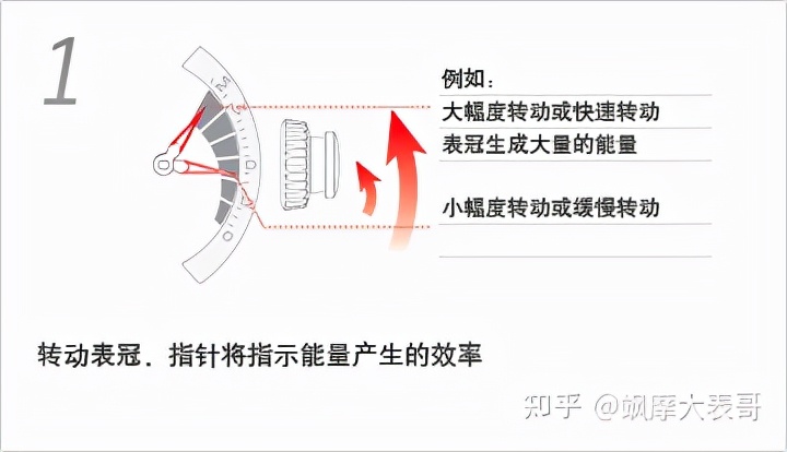 关于Seiko精工腕表，万字长文全网超详细总结，看这一篇就够了
