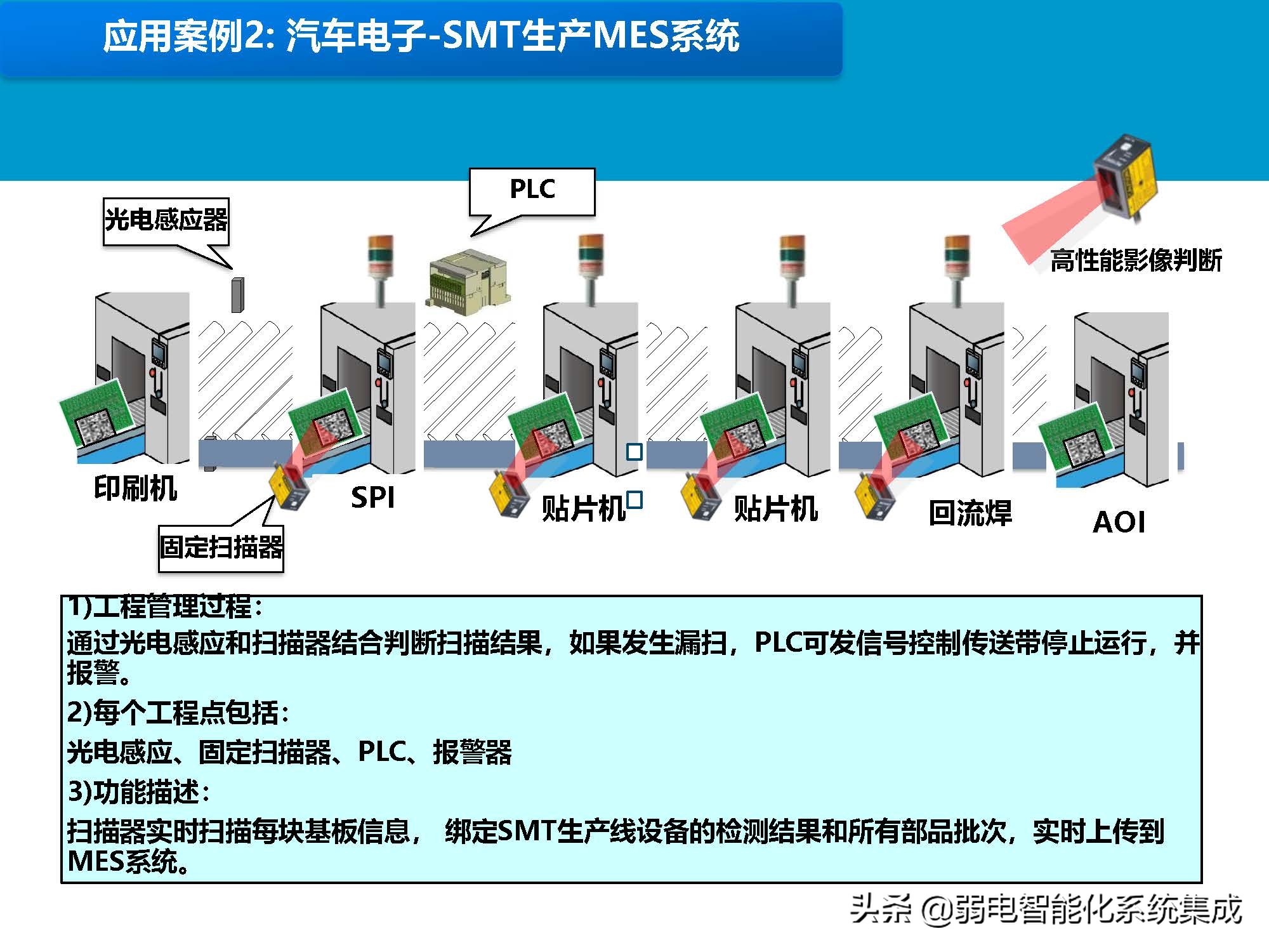 MES系统解决方案