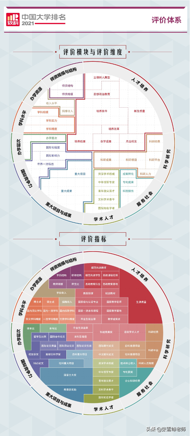 重磅！2021中国热门专业的大学排名又来啦！包含医药类、财经类..