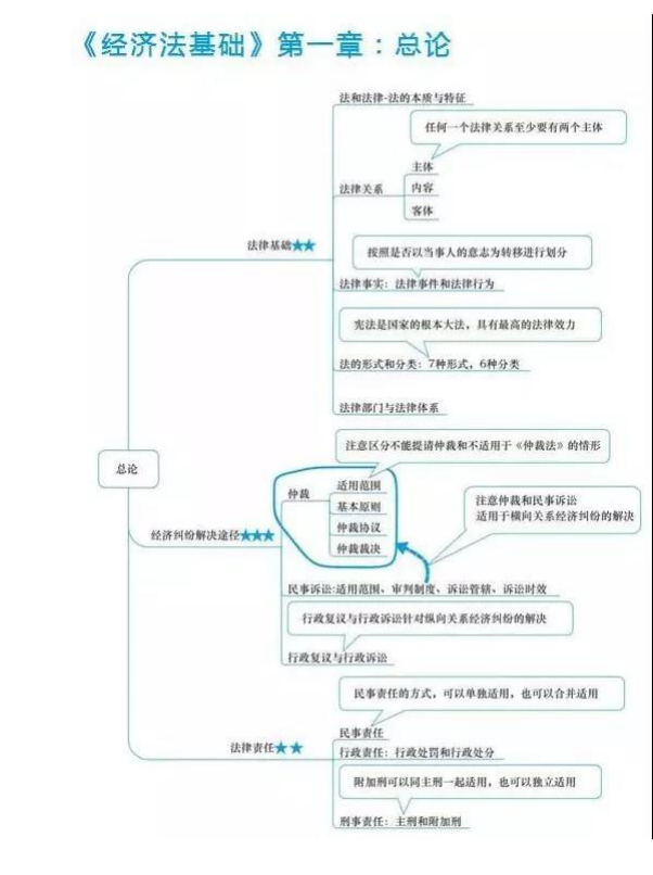 2020年初级、cpa、中级会计资料包大合集【真题、考点、视频】