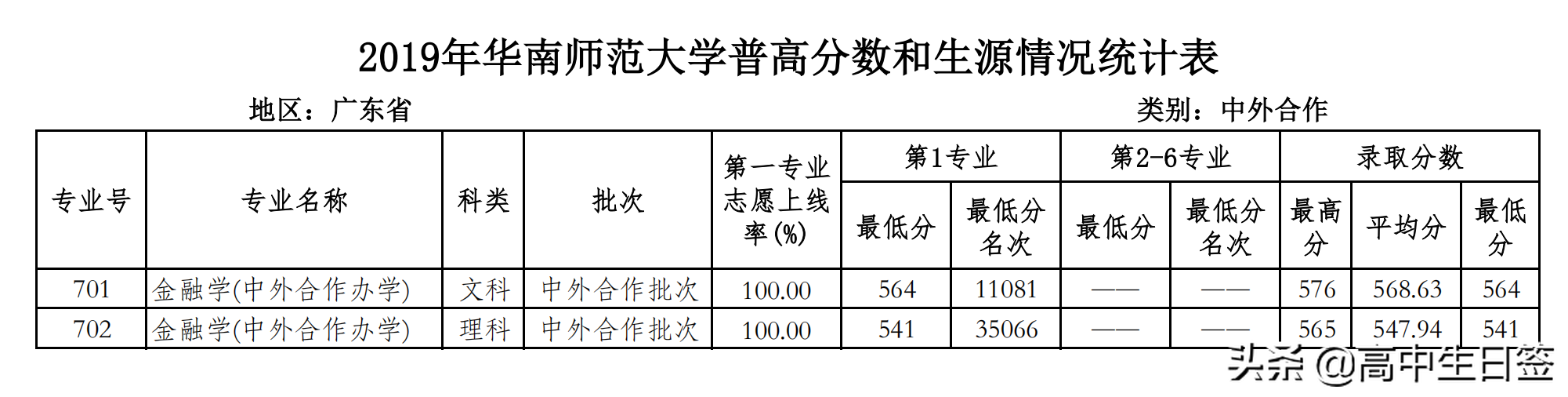 高校分享：华南师范大学（含往年各专业分数线和2020年招生简章）