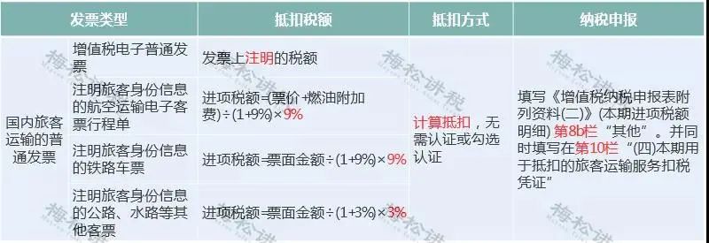 增值税又出新规定，7月1日起执行