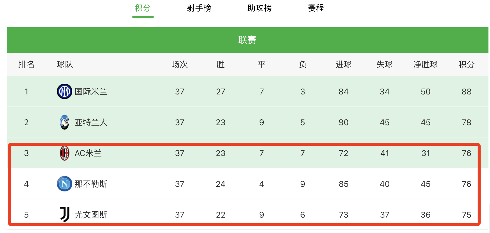 意甲跟西甲哪个厉害(五大联赛终极决战：法甲西甲最后一轮争冠，英超意甲争夺前四)