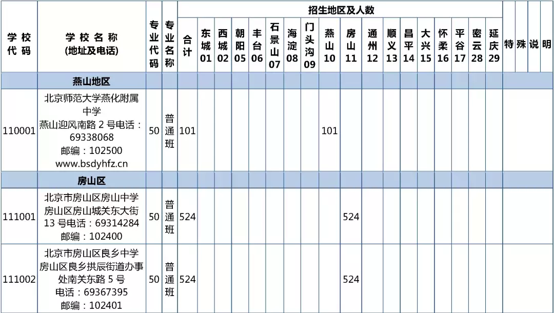 2019年校额到校招生计划和初中校分配名额表发布