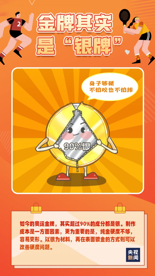 奥运金牌主要制作材料是什么 奥运金牌的主要材料