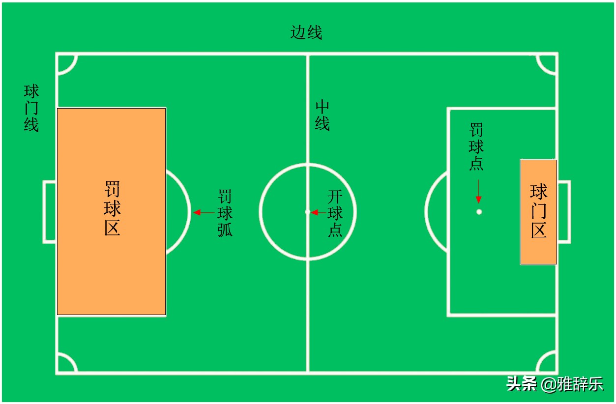 世界杯比赛场地标准规格(足球比赛的场地，居然有这么多标准和要求，今天算知道了)