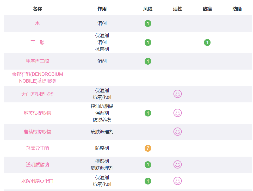 佰草集明星产品测评，国货之光还是名不副实？