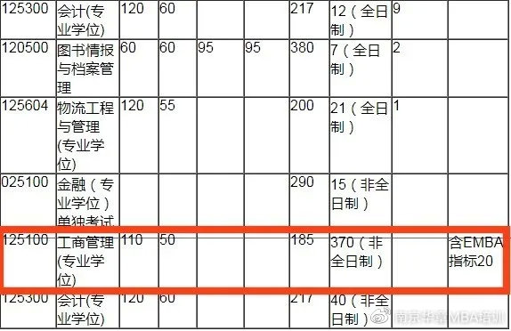 东南大学2020年硕士研究生复试须知