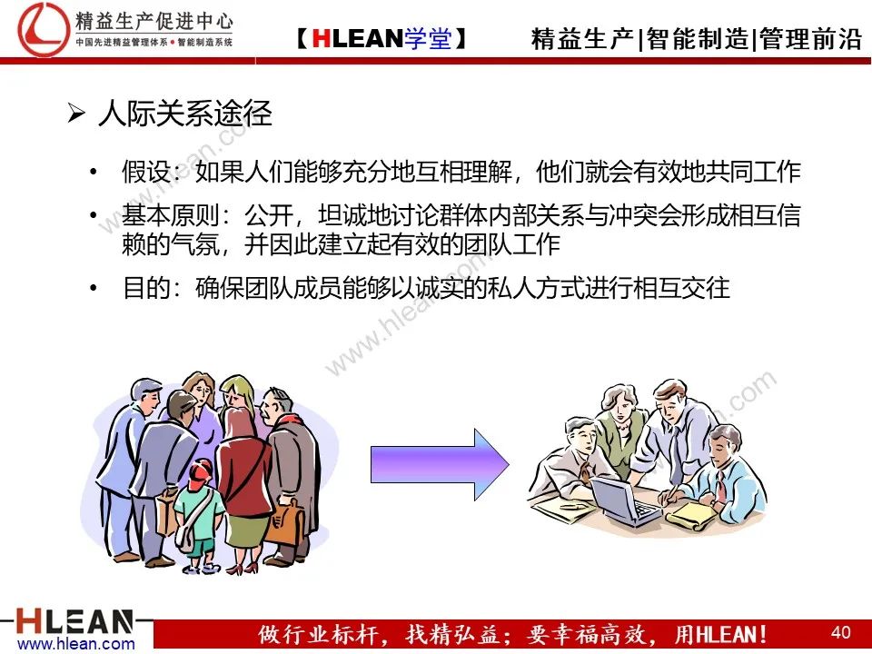 「精益學堂」團隊管理