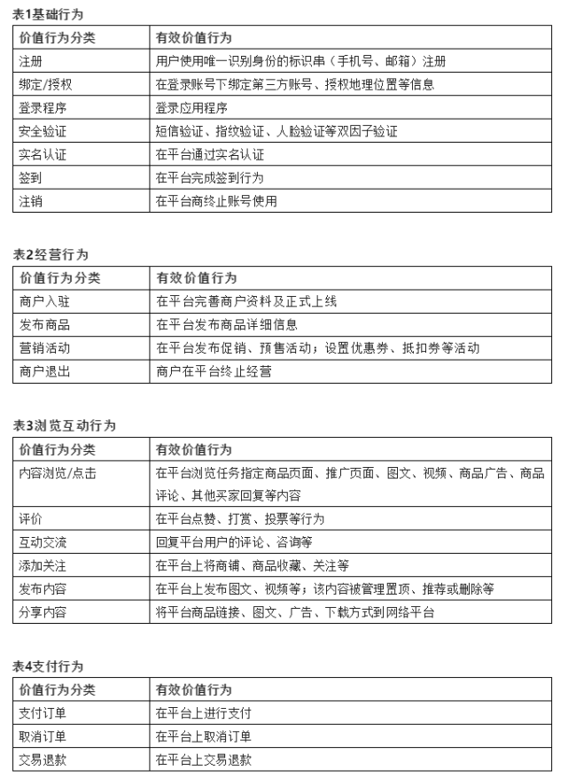 电商交易数据区块链存证价值与实操要点