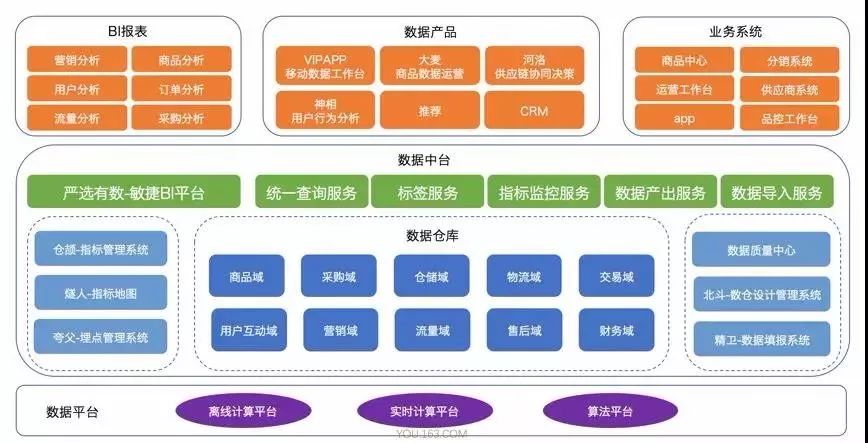 12张企业数据中台架构图，用最通俗的话彻底解释清楚