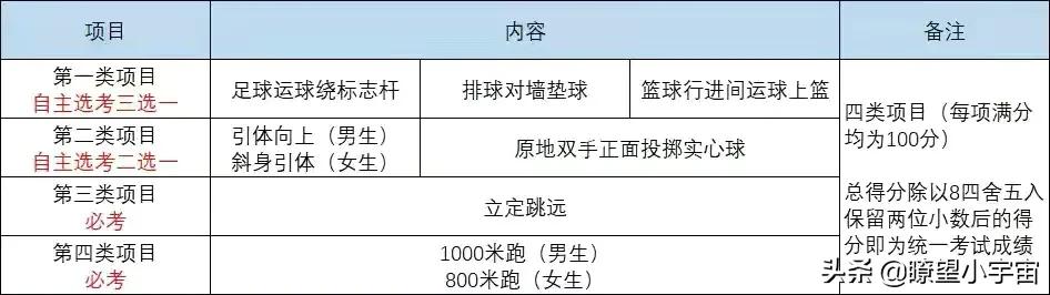 重磅消息！2022年中考体育分值将提至语数英一样，父母们更焦虑了