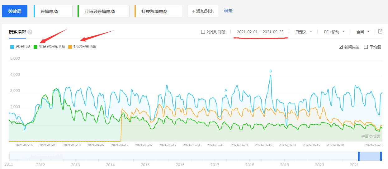 跨境电商哪家好 跨境电商平台哪家最好