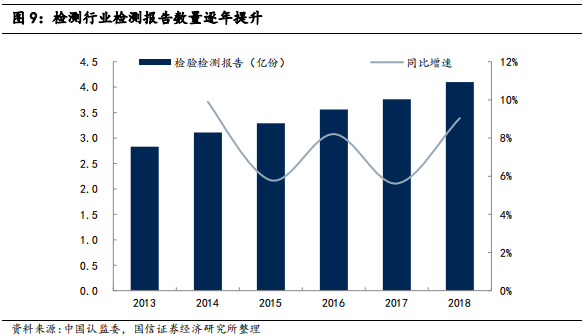 检测行业标杆：华测检测，民营第三方检测龙头研究
