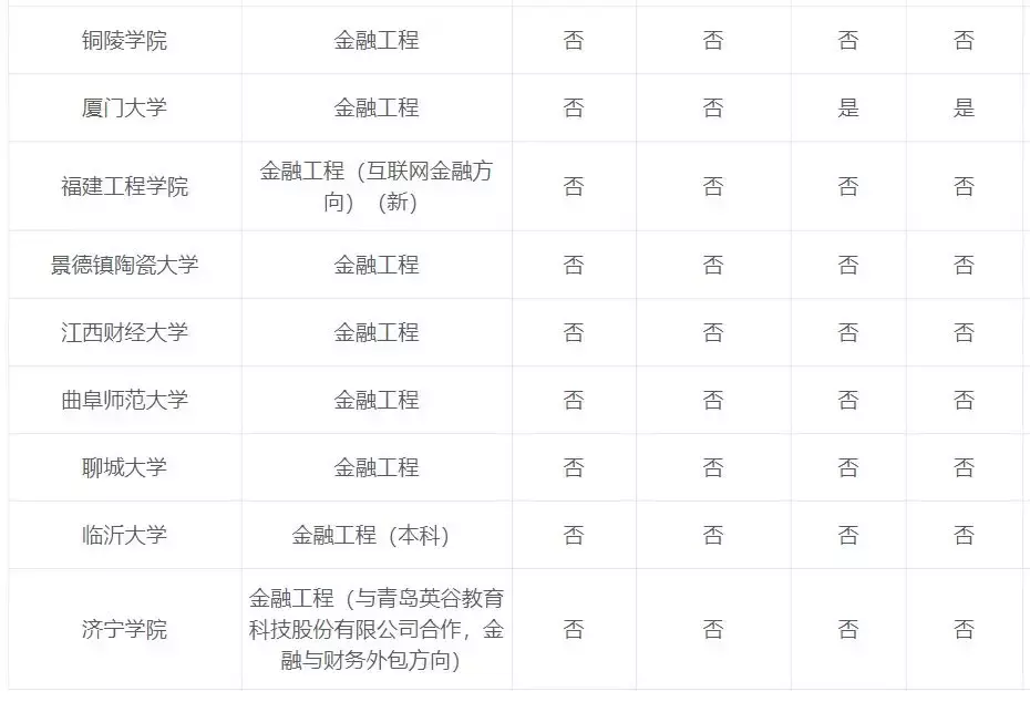 专业解读：金融工程