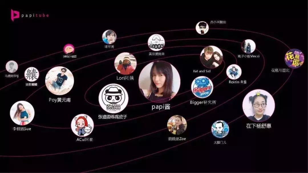 快被遗忘的papi酱：造了三年网红，却仍然只有她自己