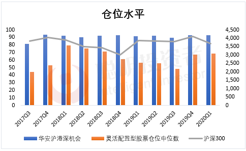 港股基金｜最高任职年化回报超26%！吉利汽车带来超220%持股回报