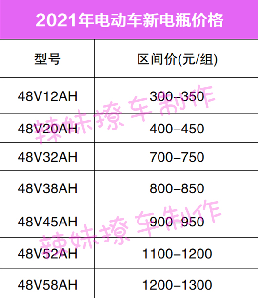 电动车电瓶能卖多少钱？价格曝光！竟然这么值钱，难怪小偷就偷它