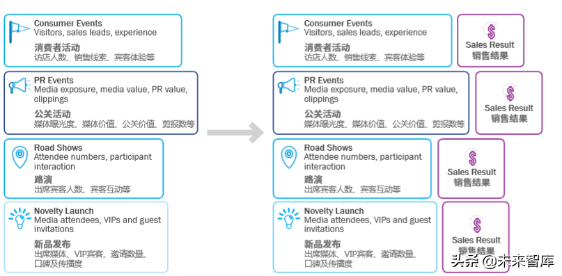 增强体验营销白皮书