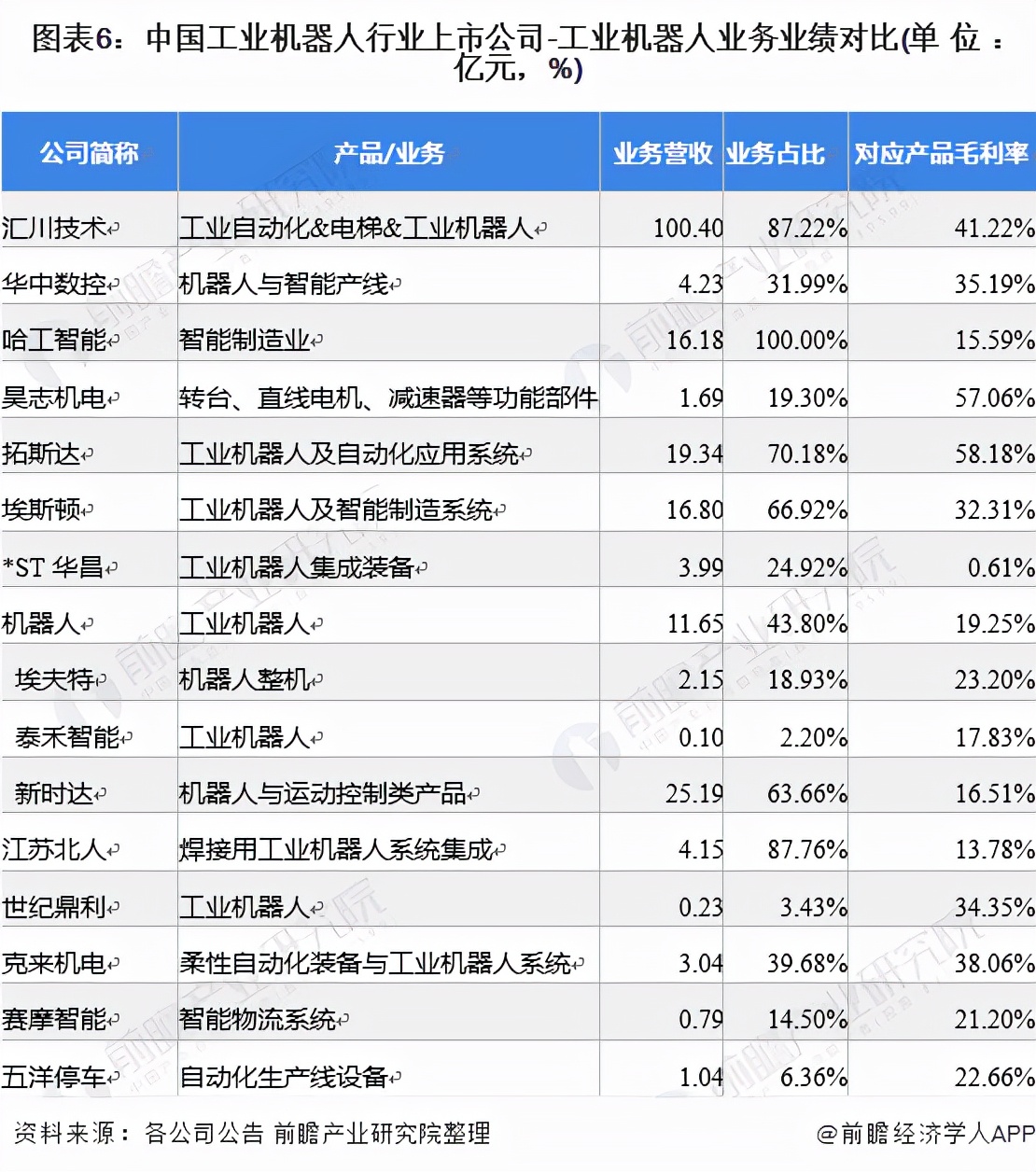 「最全」2021年中国工业机器人行业上市公司全方位对比分析