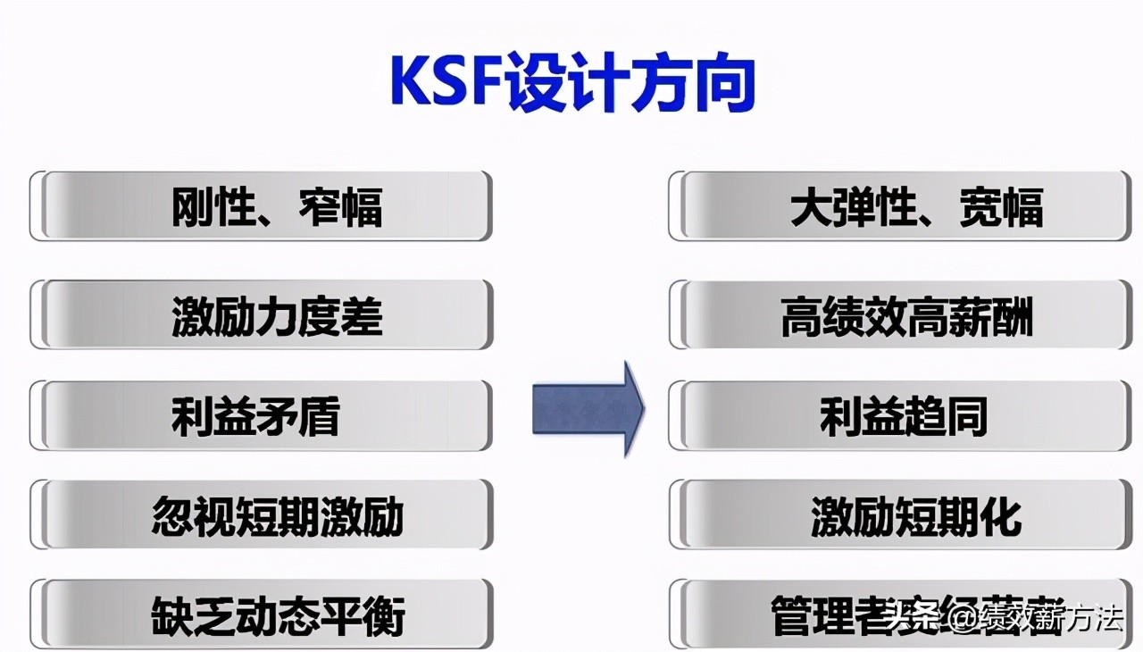 华为：企业的理想实现源于员工的艰苦奋斗，加班不一定就是奋斗者