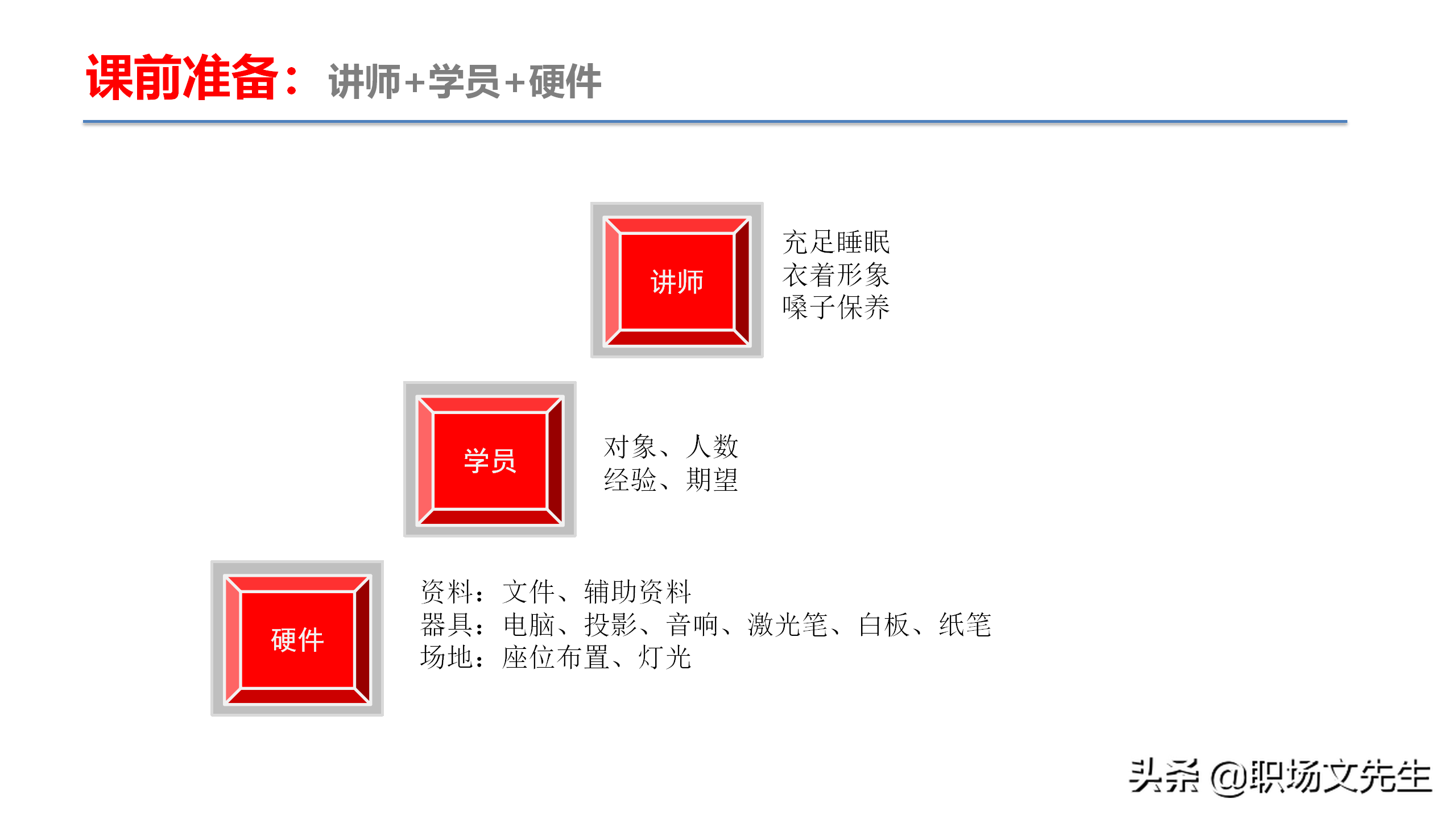 资深培训总监分享：54页TTT培训技巧课件，八大有效培训方式