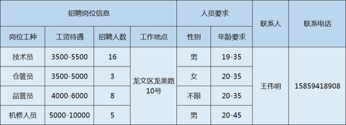 @正在找工作的你，漳州这些重点企业都在招人！千万不要错过