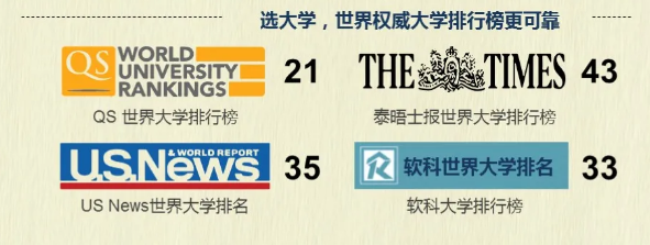 考多少分能上北京科技大学？2020年最全“志愿填报”指南出炉！