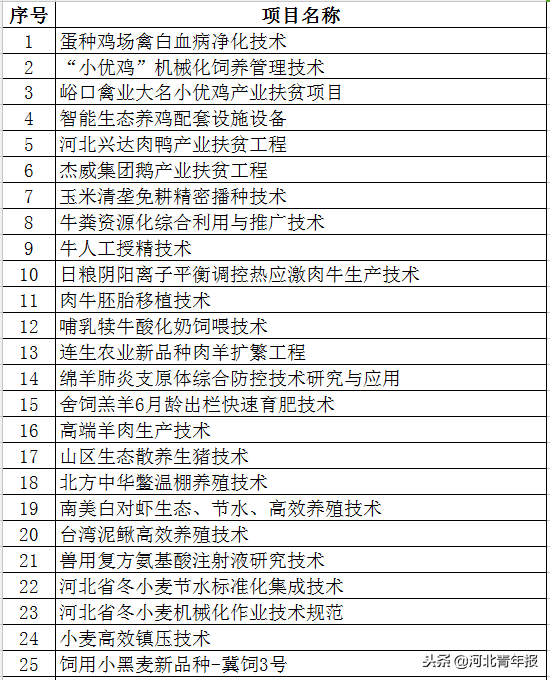 以岭健康城招聘信息（石家庄将办高层次人才洽谈会）