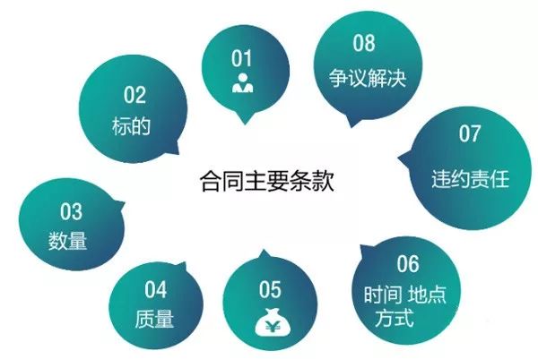 说一说合同管理