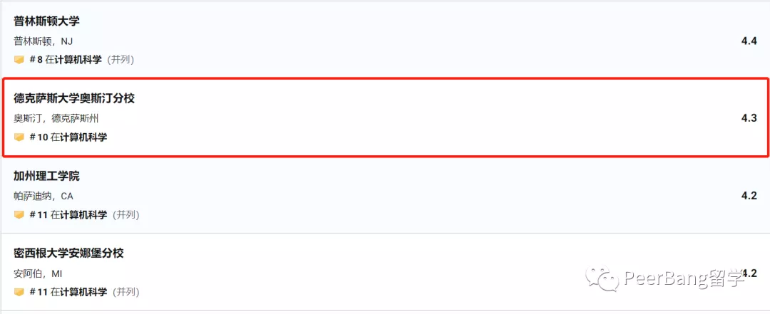 揭秘10所宝藏美国大学：鲜为人知、但专业排名惊人